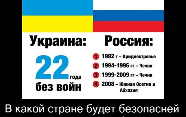 Спасение кресла Медведева, начало геноцида крымского населения и  крах крымского