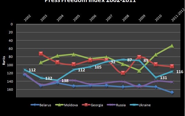 Свобода ЗМІ в Україні