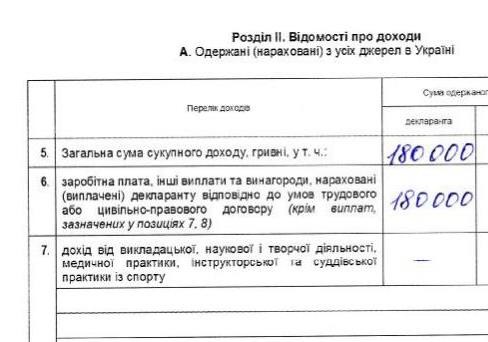 Как Тимошенко зарабатывает 15 тысяч гривен в месяц