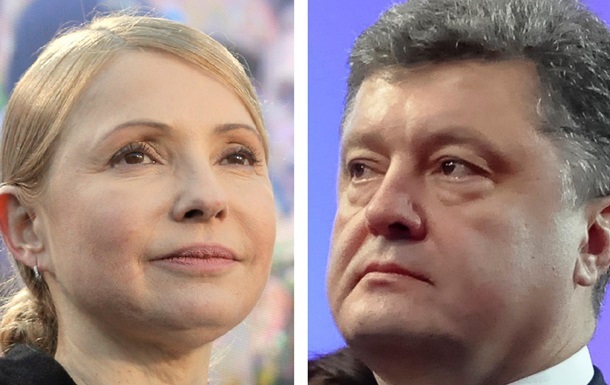 Порошенко возглавил президентский рейтинг, вдвое опережая Тимошенко - опрос