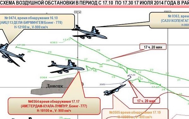 Минобороны РФ назвало  фальсификацией  доказательства СБУ присутствия российской техники в Украине