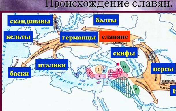                                             Походження східних слов’ян