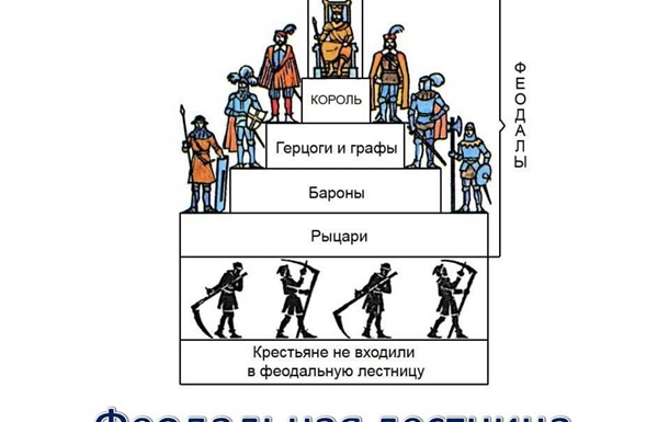 Феодальная Украина: реприватизация «по-новому»