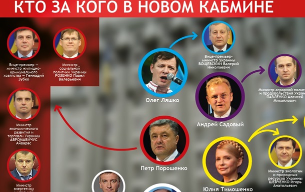 Новый кабинет министров Украины 2014 - инфографика