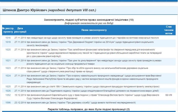 Блоггер изобличил криворожского нардепа Шпенова в откровенной лжи