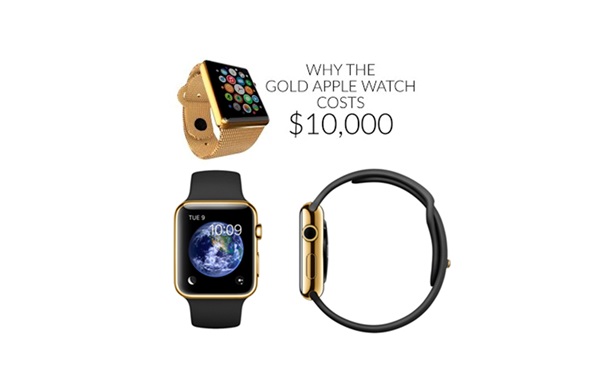 У пародії пояснили, чому Apple Watch коштує 10 тисяч доларів