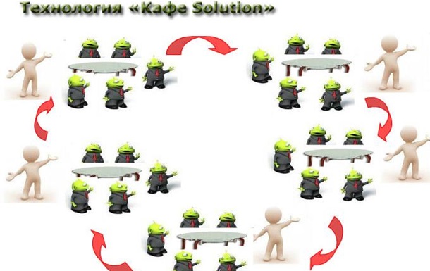 Как использовать формат «кафе Solution» в корпоративных мероприятиях