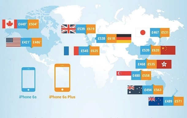 Експерти з ясували, в яких країнах новий iPhone 6s буде коштувати дешевше