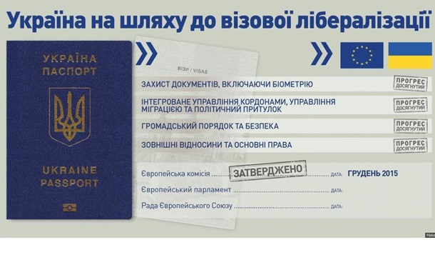 В ЕС показали, как Украина идет к отмене виз