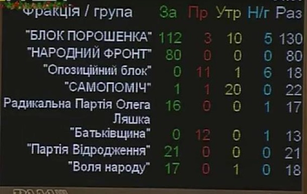 Бюджет украинской смерти
