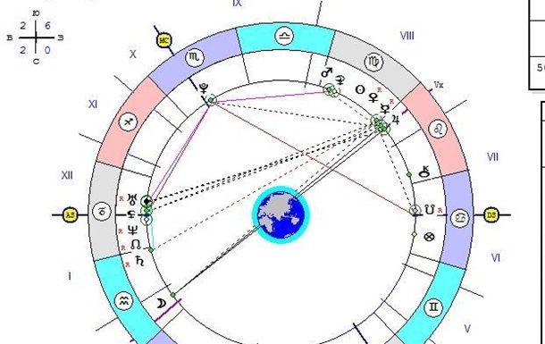 Астрологическая карта по дате рождения с расшифровкой онлайн бесплатно на 2023
