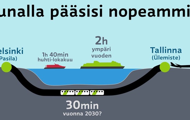 Естонія і Фінляндія обговорили будівництво тунелю за 13 млрд євро