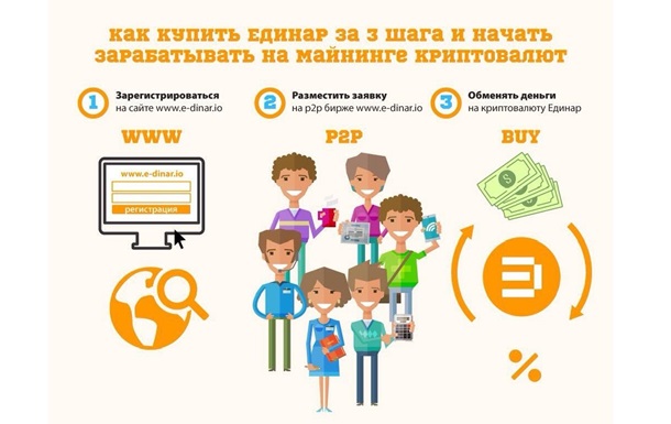 E-Dinar - cтартап года-2016, 20% в месяц – это реально