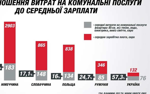 Грабіж по-новому, без популізму