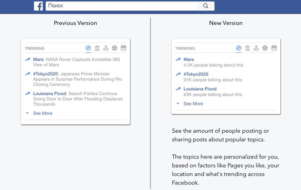 Facebook изменил выдачу новостей из-за политических обвинений