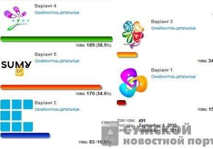 Создавать логотип без бренд-стратегии – как начинать строительство с дымохода...