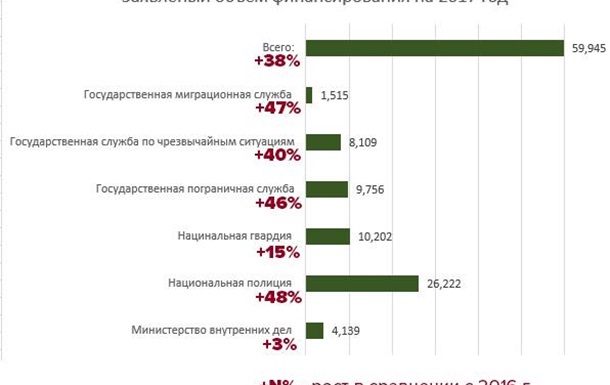 ЭКСПЕРИМЕНТЫ МВД И ЕГО АППЕТИТЫ