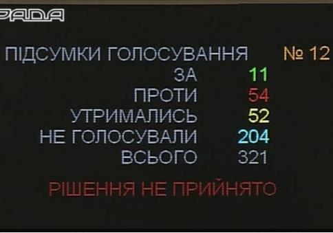 Верховная Рада Украины одобрила приватизацию  государственного имущества