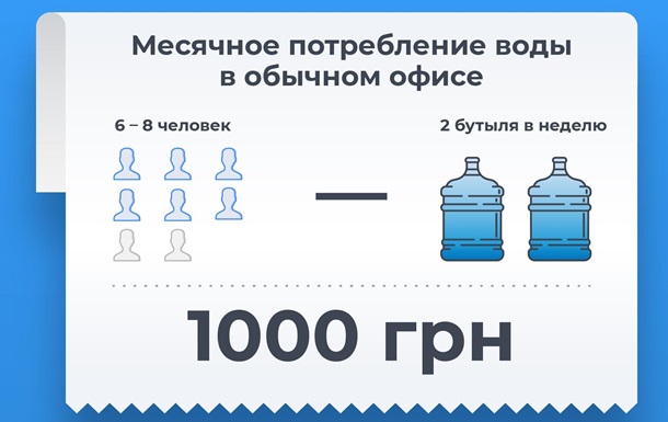  Доставка воды в офисы становится непозволительно дорогой