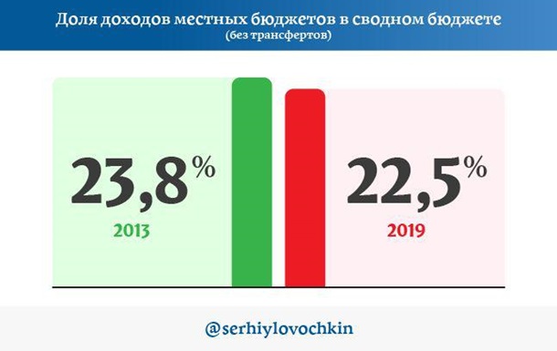 Имитация децентрализации