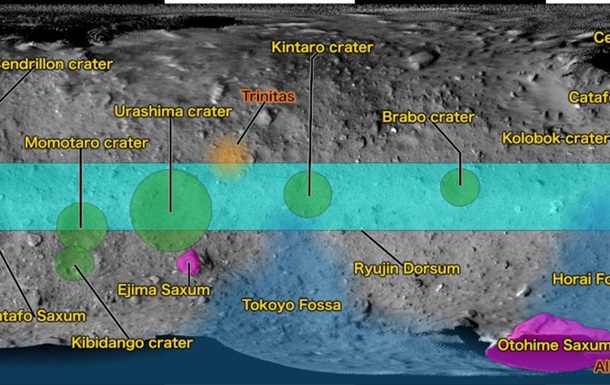 Кратер астероида Рюгу назвали  Колобком 