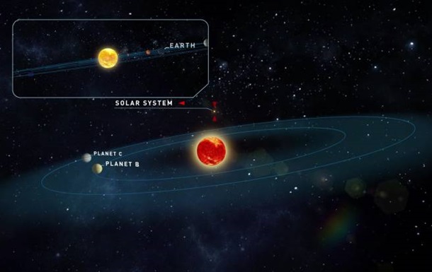 Вчені знайшли дві планети, схожі на Землю