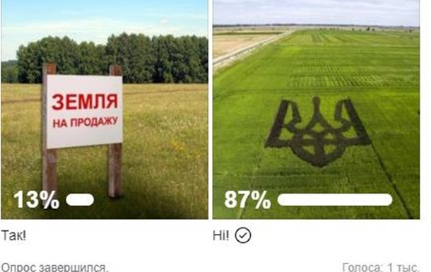 82% проти продажу української землі