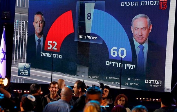 Партія Нетаньяху перемагає на виборах у Ізраїлі - прогноз
