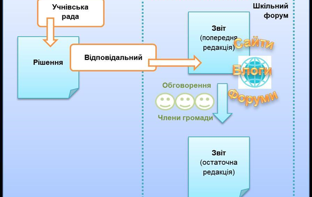 Миколаївщина втратила шанс