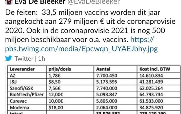 Сколько зарабатывают на перепродаже вакцин от COVID-19?