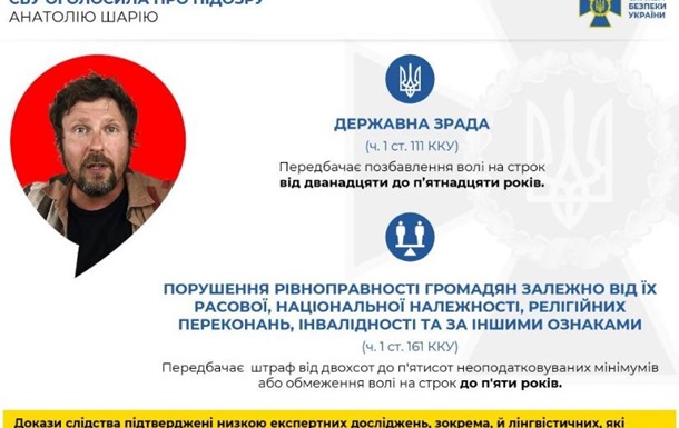 СБУ оголосила про підозру відомому проросійському пропагандисту Шарію