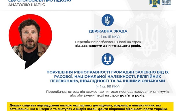 СБУ оголосила про підозру відомому проросійському пропагандисту Шарію 