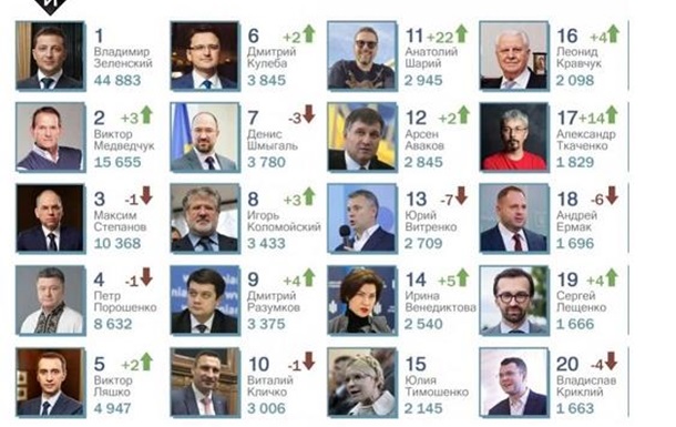 Столпы медиакратии. Кто доминирует в украинских СМИ