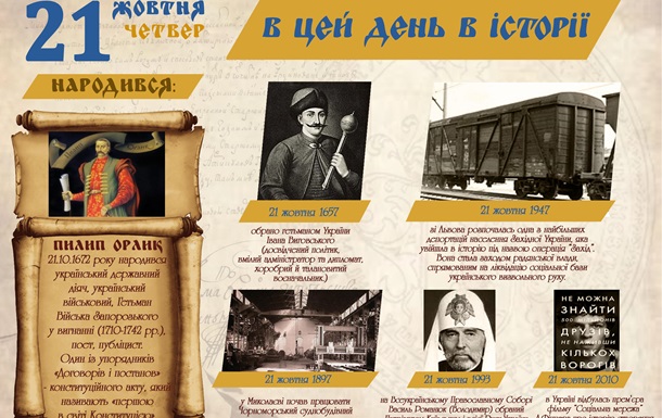 21 жовтня – В цей день в історії: цікаві факти для України
