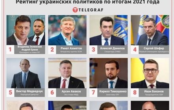 Кто они, самые влиятельные люди Украины по версии издания «Телеграф»