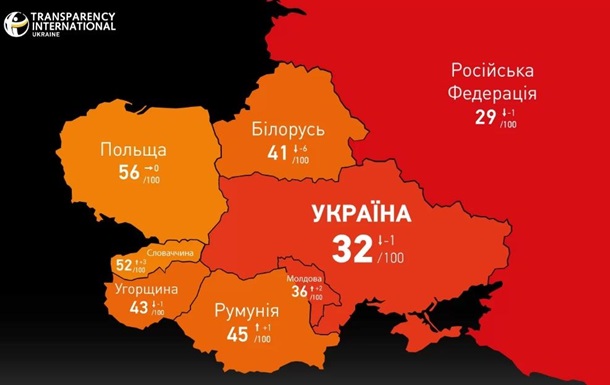 Індекс сприйняття корупції: Україна знизилася ще на один бал
