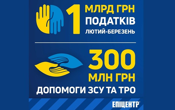 Епіцентр тримає економічний фронт та допомагає захисникам України