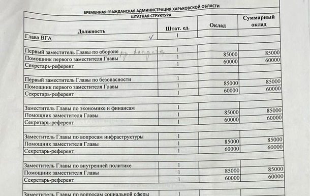На Харьковщине СБУ задержала 16 коллаборантов