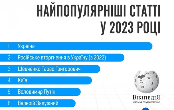 Украинская Википедия 2023: какие статьи просматривали больше всего