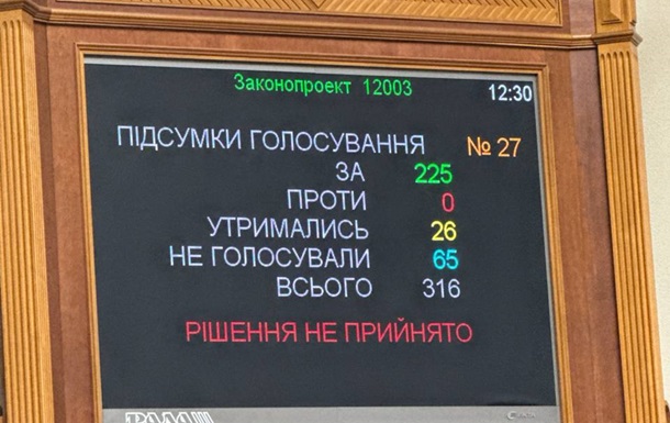 Рада не змогла відправити у відставку голову Фонду держмайна