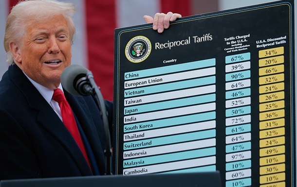 Аналітики підрахували, як мита Трампа вплинуть на добробут американців