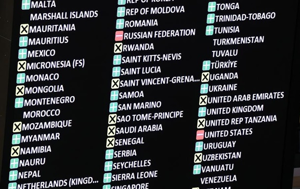 США проголосовали против резолюции ООН по Украине