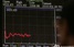 Індекс Dow Jones досяг другого за величиною рівня за всю історію